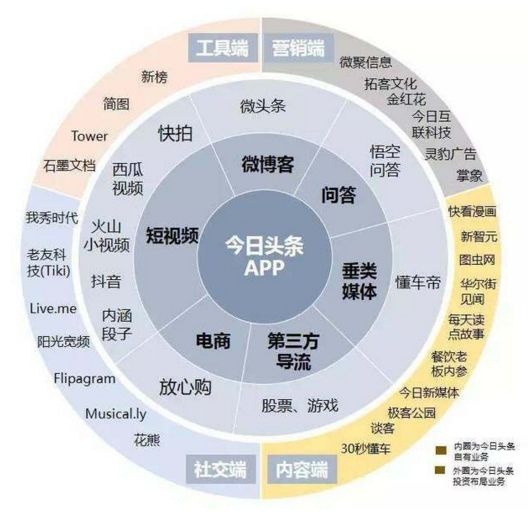 爆料：今日头条将推出音频内容？这个流量黑洞我们该怎么玩？