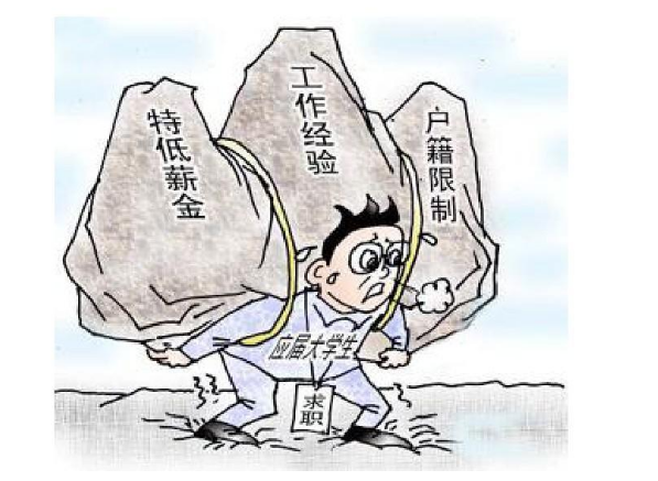 求职的时候，你是谁