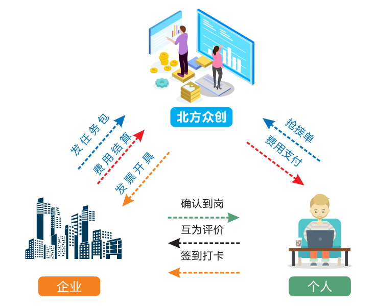 金税3期